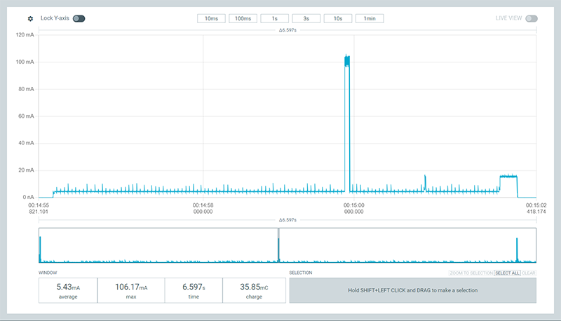 Screenshot Power consumption during operation