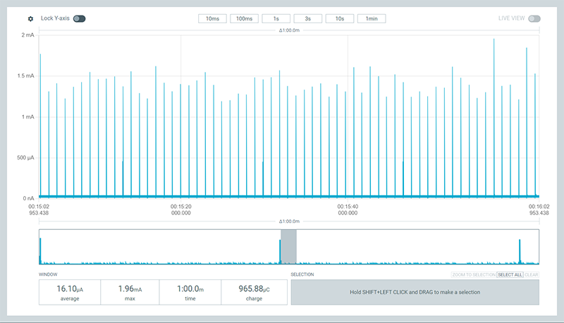 Screenshot: Power consumption in deep sleep